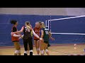 2022 U.S. Women's National Team Open Program | Final Day
