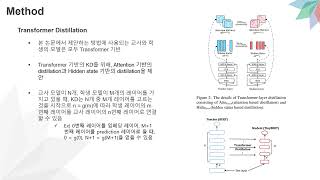 [DS Interface] Tinybert: Distilling bert for natural language understanding