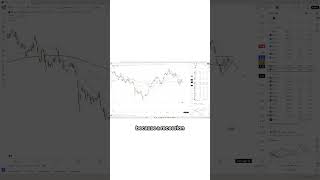 This Gold Setup Could Change Everything