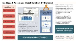 ModSquad Augmentation Demo 03 2019 v2