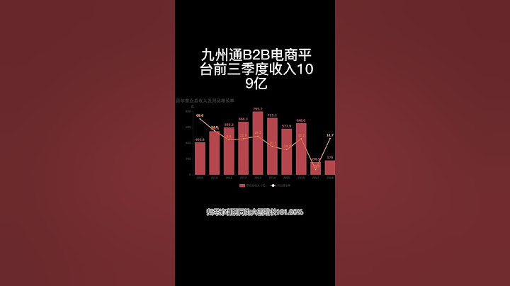九州通B2B電商平台今年前三季度收入109.96億元 - 天天要聞