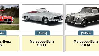 The Evolution Of Mercedes Benz 1886 - 2023