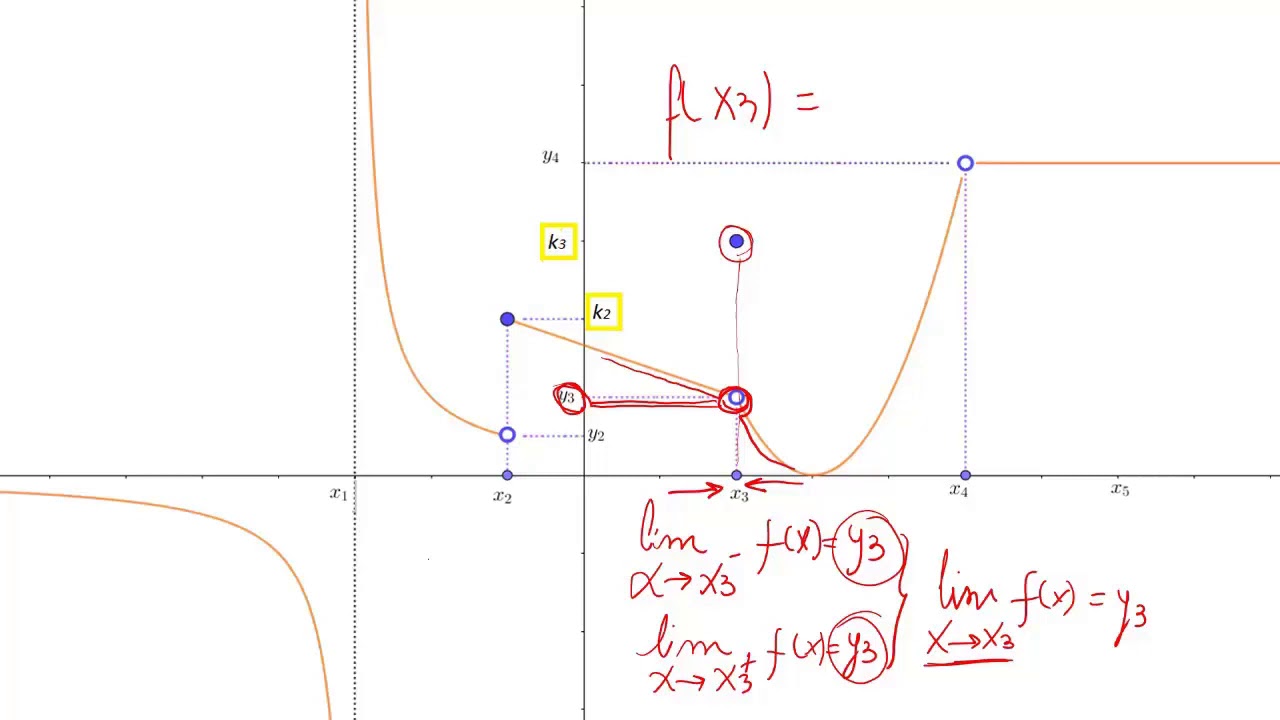 Continuidad de una función