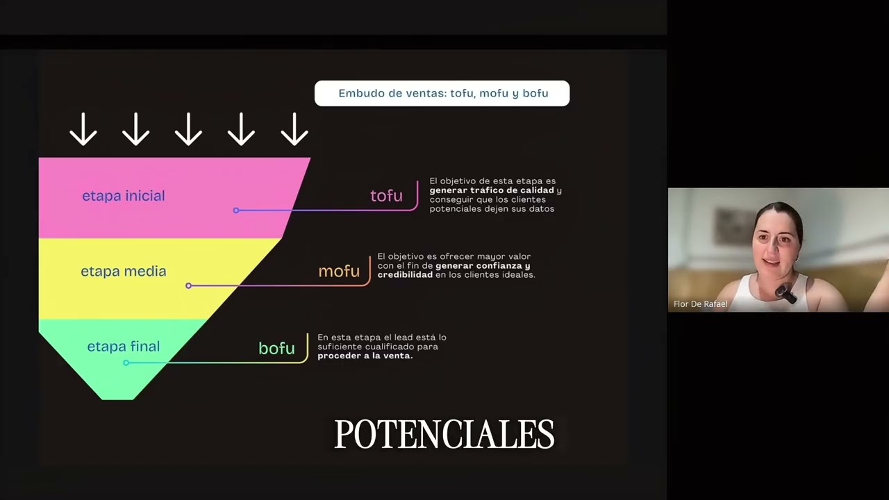 Cómo crear tu funnel de ventas