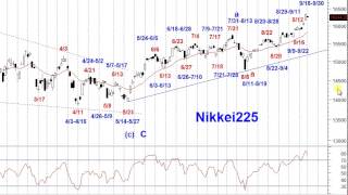 日経225日足サイクル＆エリオット波動予測09222014