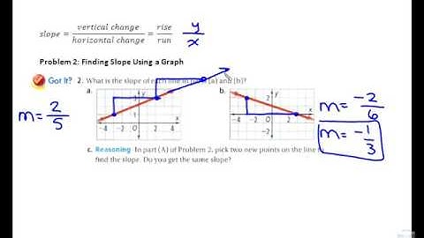 5 1 Rate of Change and Slope Video