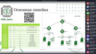 Методический час по вопросам организации этапа соревнований «Профессионалы» в г. Калуга