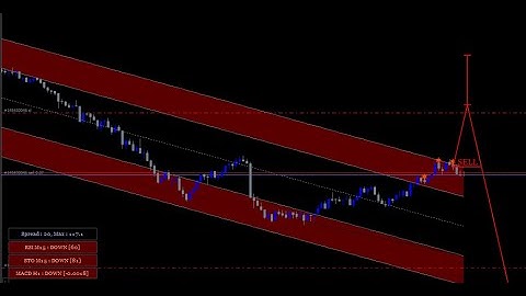 Magic Regression Review .