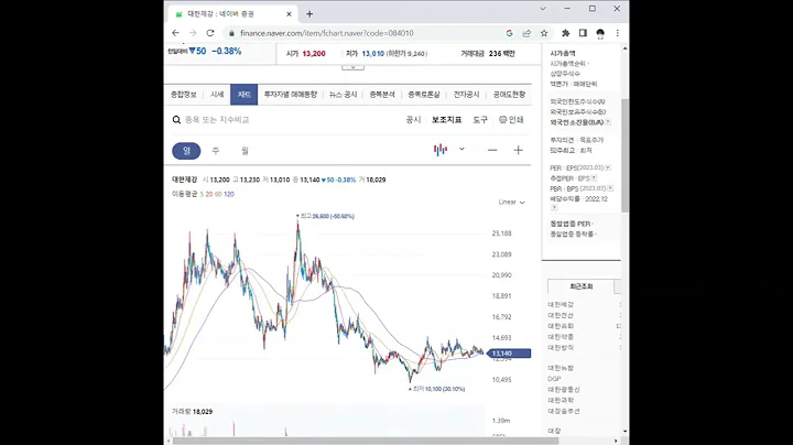 084010대한제강 주가 전망 및 차트 분석
