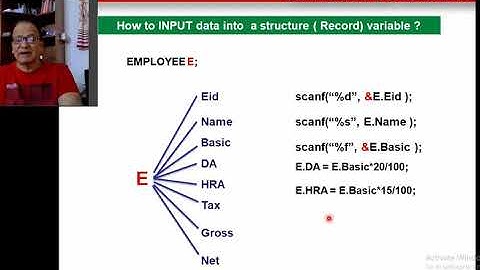 Programming in C L27 Structure. By Fr Denzil Lobo SJ