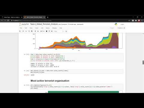 Task 4| Exploratory Data Analysis- Global Terrorism  | GRIP JAN 2021| The Sparks Foundation