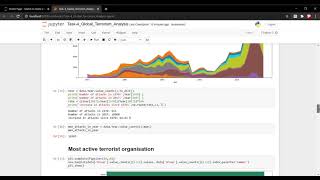 Task 4| Exploratory Data Analysis- Global Terrorism  | GRIP JAN 2021| The Sparks Foundation