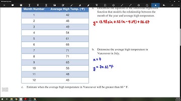 8.5 - Modelling Data Using Sinusoidal Functions
