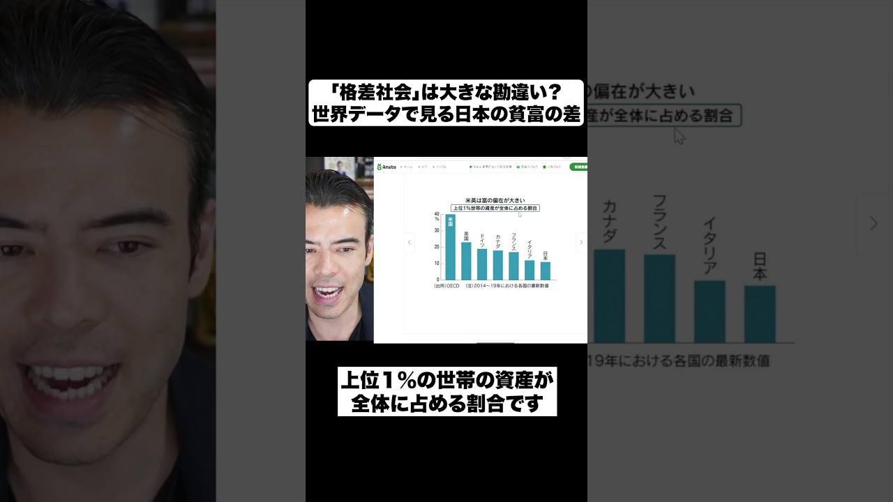 「格差社会」は大きな勘違い？世界データで見る日本の貧富の差
