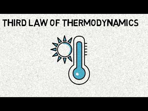Third law of