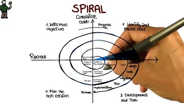 Spiral Process - Georgia Tech - Software Development Process