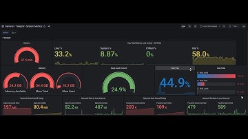 Telegraf Elasticsearch and Grafana - windows system metrics Visualisation