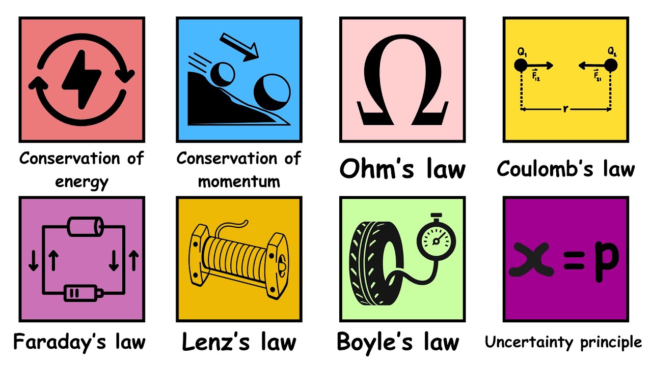 Every Major Law in Physics Explained in 4 Minutes - YouTube