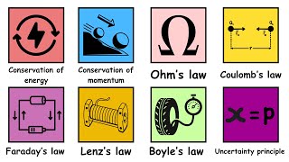 Every Major Law in Physics Explained in 4 Minutes