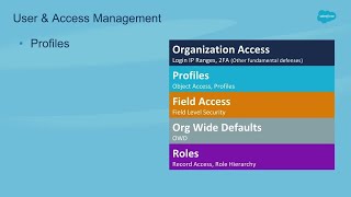 Org Security Fundamentals