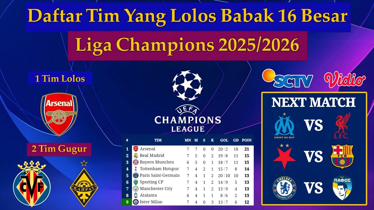 RESMI! Daftar Tim Lolos 16 Besar Liga Champions 2026 - UCL 2025/2026