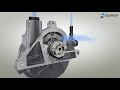 How does a vacuum pump work 3d animation  motorservice group
