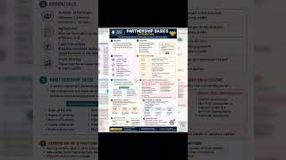 🚀 Partnership Basics| Complete Revision in 1 Min In this video #cafoundation #icai