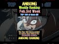 [100 Songs] Anime Song Ranking by YouTube Plays for the 3rd Week of February