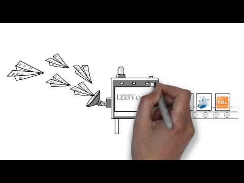 Magicomm  OpenForms