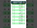 ترتيب الدوري السعودي اليوم بعد مباريات الجولة 8 Shorts 