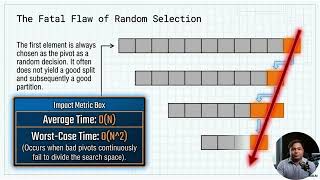 The Selection Blueprint: From Sorting to O(N) Deterministic Selection | Data Structures & Algorithms Net Worth