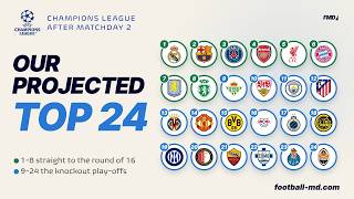 Our projected Champions League top 24 after matchday 2: the bracket and who wins it
