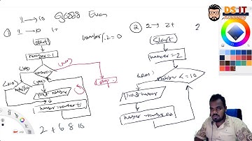 Flow Charts with Loops Examples in Sinhala || OL AL ICT