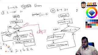 Flow Charts with Loops Examples in Sinhala || OL AL ICT