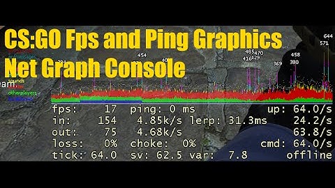 CSGO Fps and Ping Graphics/Net Graph Console Settings