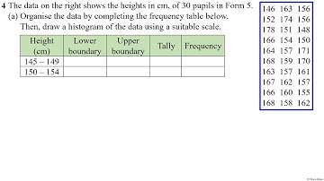 Extensive Practice - Question 4  (Construct Histograms) - Math Form 5 Chapter 7