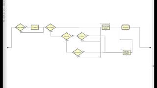 Submodel
