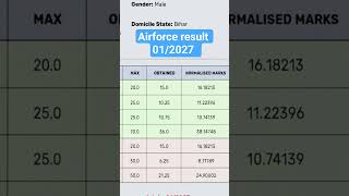 airforce result01/2027 update #airforce #army #airforce2027 #airforcestory #airforce22024 #iaf #view