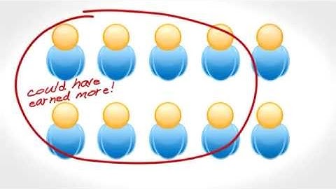 Get More Adsense Clicks