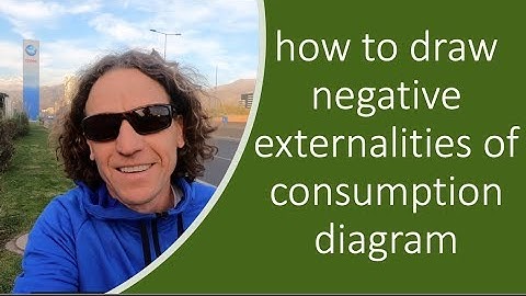 How to Draw Negative Externality of Consumption Diagram | Market Failure Diagram | IB Microeconomics
