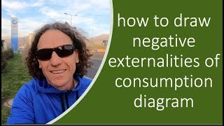 How to Draw Negative Externality of Consumption Diagram | Market Failure Diagram | IB Microeconomics