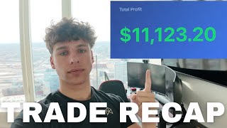 250k allocation added +$11k profit trading the Motion Model (trade recap)
