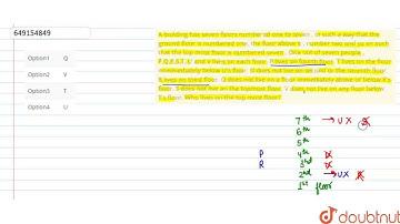 A building has seven floors numbered one to seven , in such a way that the groundfloor is number...