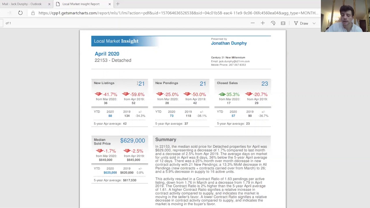 Basic Real Estate Market Info (NOVA 2020) YouTube