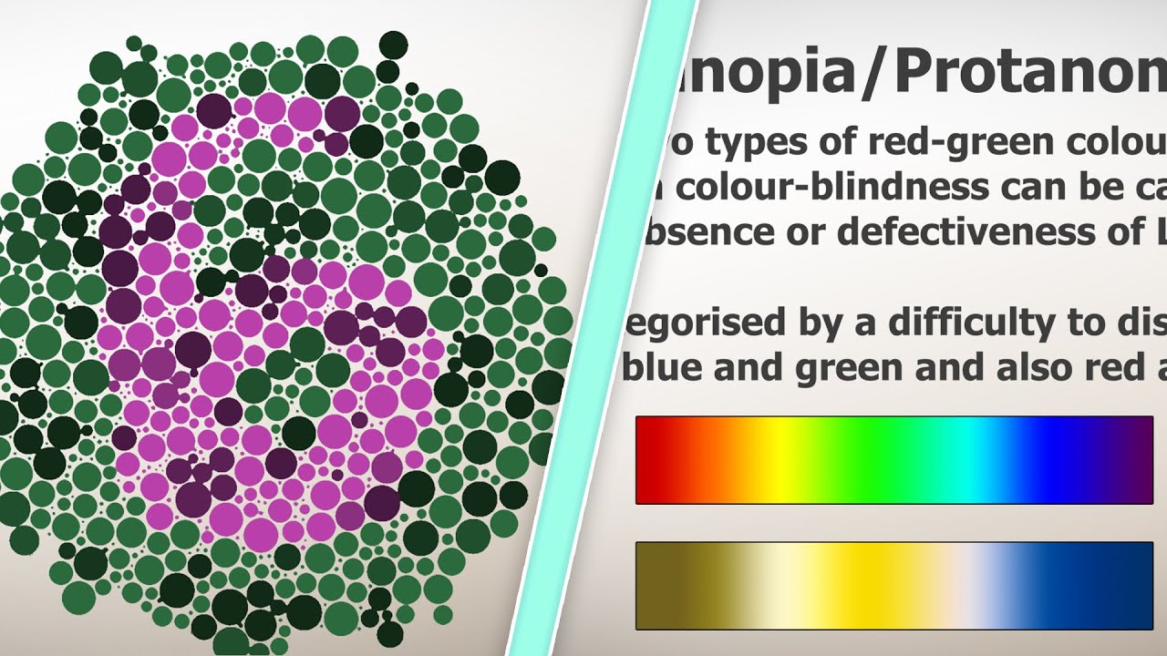 Colour Code Deficiency Do You Have A Colour Deficiency? - YouTube