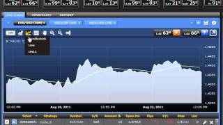 Live Charts