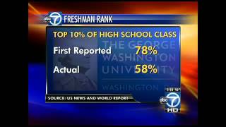 George Washington University loses ranking