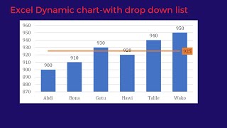 Excel Dynamic chart with drop down list