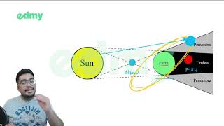 CSS GSA - Lunar Eclipse