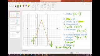Review Key Features of Absolute Value Functions